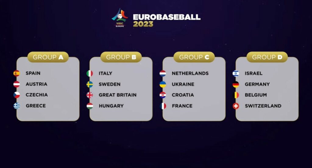 EC 2023 groups